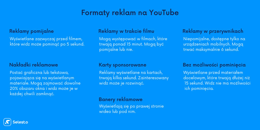 jakie są formaty reklam na youtube