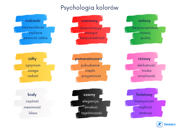 psychologia kolorow