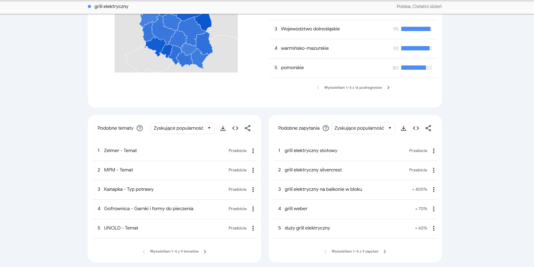 Zrzut ekranu z narzędzia Google Trends, widoczne podobne tematy i zagadnienia do frazy "grill elektryczny"