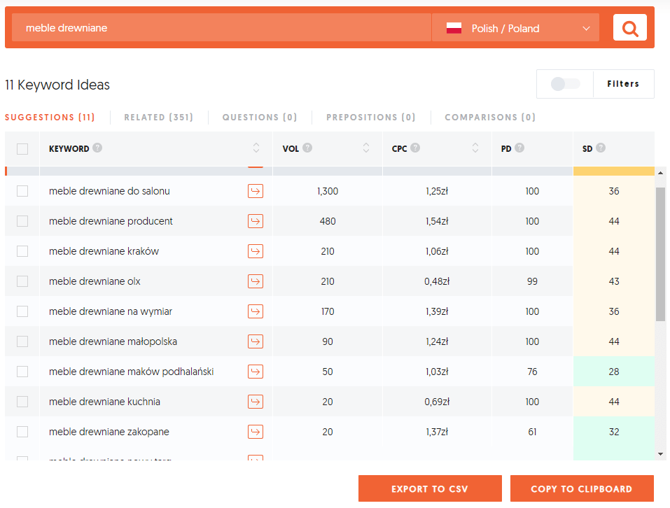 Wyniki dla frazy “meble drewniane” w panelu ubersuggest.com