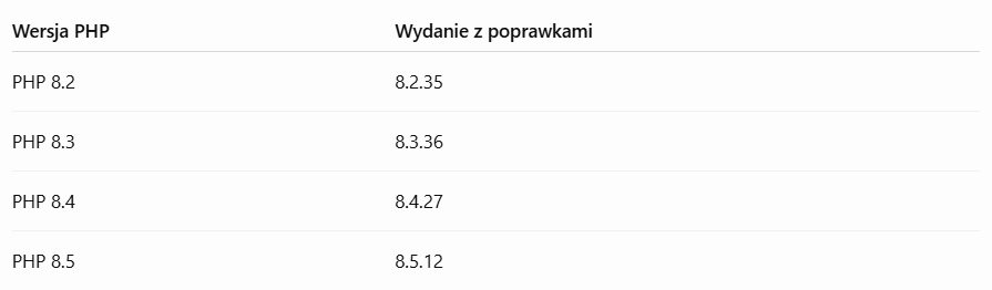 Wersje PHP wydanej z poprawkami