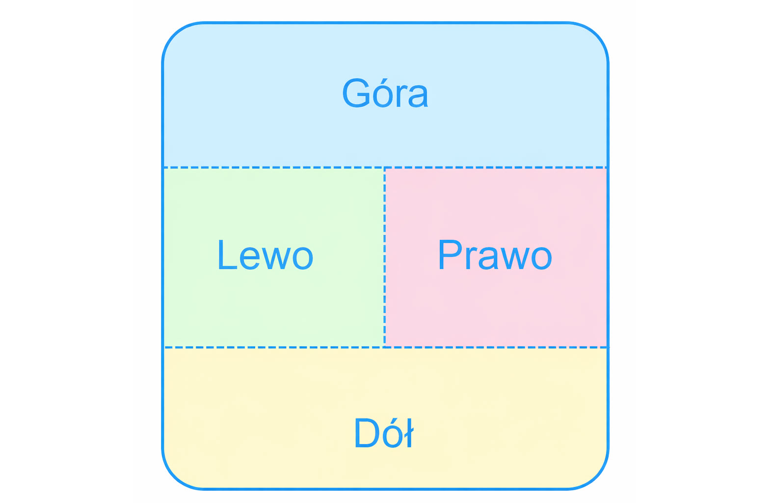 Selesto - układ strony Góra-Lewo-Prawo-Dół